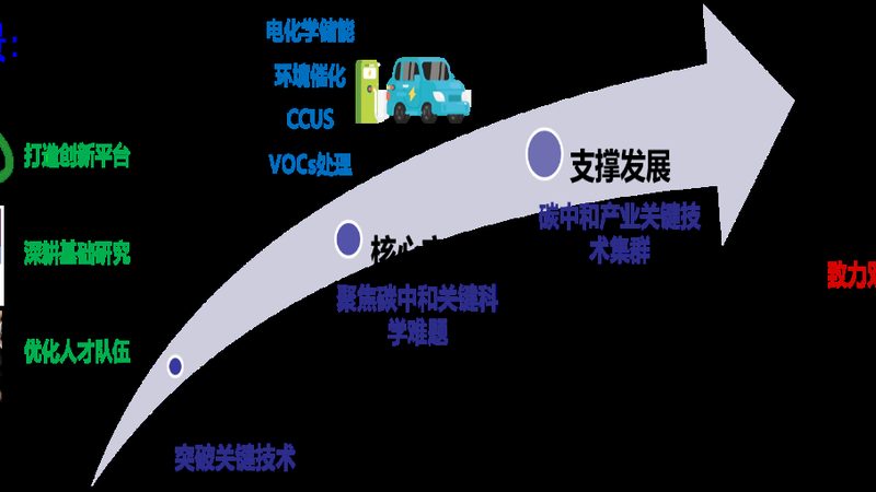 液体化工原料的分类与重要性**